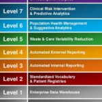 The Eight Levels of the Analytics Adoption Model