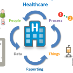 The Internet of Health Things Forecast $117B in 2020
