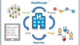 Iot Health