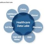 AI a big data benefit for moving to the cloud for healthcare