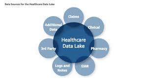 Healthcare Data Interoperability